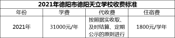 2024年德陽(yáng)市德陽(yáng)天立學(xué)校學(xué)費(fèi)多少錢？