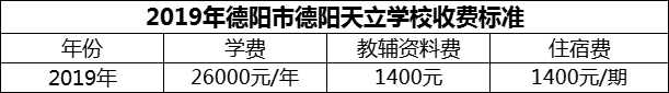2024年德陽(yáng)市德陽(yáng)天立學(xué)校學(xué)費(fèi)多少錢？