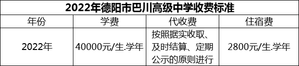 2024年德陽市巴川高級中學(xué)學(xué)費(fèi)多少錢？