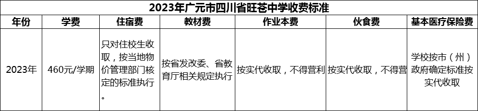 2024年廣元市四川省旺蒼中學(xué)學(xué)費(fèi)多少錢？