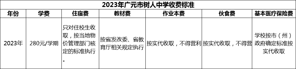 2024年廣元市樹人中學(xué)學(xué)費(fèi)多少錢？