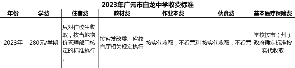2024年廣元市白龍中學學費多少錢？