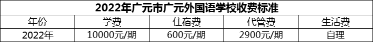 2024年廣元市廣元外國語學(xué)校學(xué)費(fèi)多少錢？
