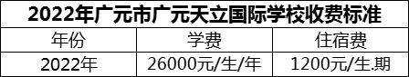 2024年廣元市廣元天立國(guó)際學(xué)校學(xué)費(fèi)多少錢？