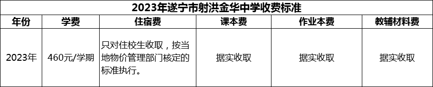 2024年遂寧市射洪金華中學學費多少錢？