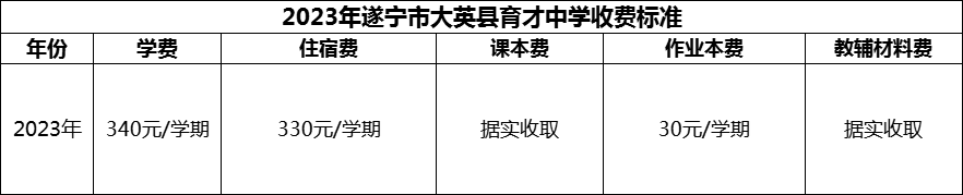 2024年遂寧市大英縣育才中學(xué)學(xué)費(fèi)多少錢？