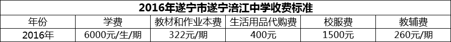 2024年遂寧市遂寧涪江中學(xué)學(xué)費(fèi)多少錢？