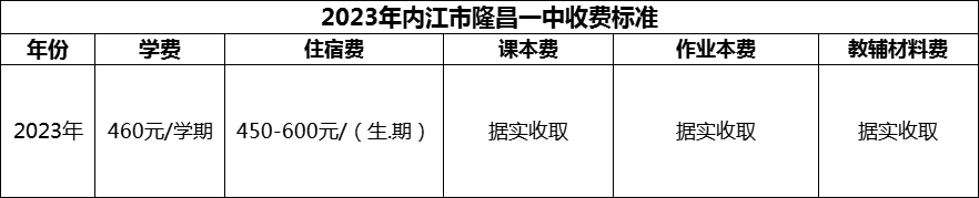 2024年內(nèi)江市隆昌一中學(xué)費(fèi)多少錢？