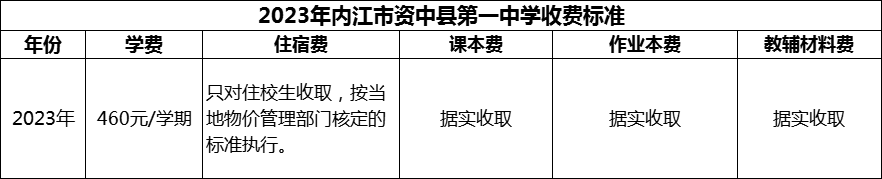 2024年內(nèi)江市資中縣第一中學(xué)學(xué)費多少錢？