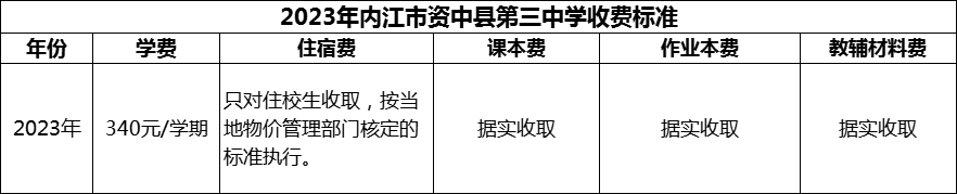 2024年內(nèi)江市資中縣第三中學(xué)學(xué)費多少錢？