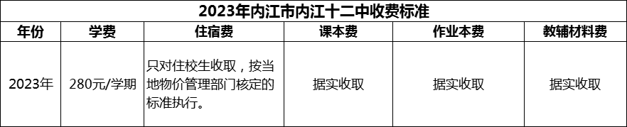 2024年內(nèi)江市內(nèi)江十二中學(xué)費(fèi)多少錢？