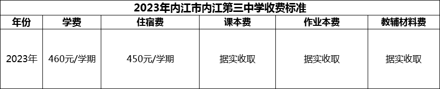 2024年內(nèi)江市內(nèi)江第三中學(xué)學(xué)費(fèi)多少錢？