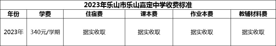2024年樂(lè)山市樂(lè)山嘉定中學(xué)學(xué)費(fèi)多少錢？