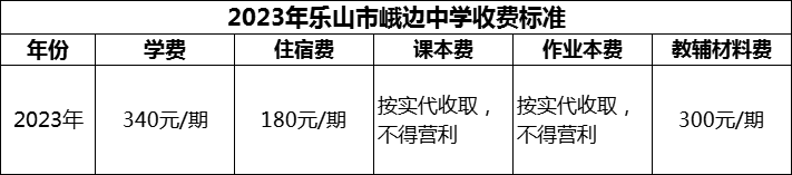 2024年樂山市峨邊中學(xué)學(xué)費(fèi)多少錢？