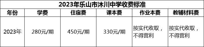 2024年樂山市沐川中學(xué)學(xué)費多少錢？