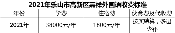 2024年樂山市高新區(qū)嘉祥外國(guó)語學(xué)費(fèi)多少錢？