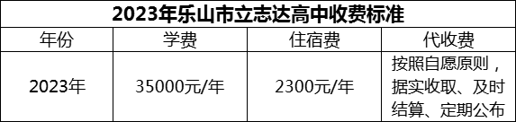2024年樂山市立志達(dá)高中學(xué)費(fèi)多少錢？
