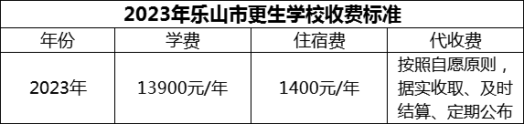 2024年樂山市更生學(xué)校學(xué)費多少錢？