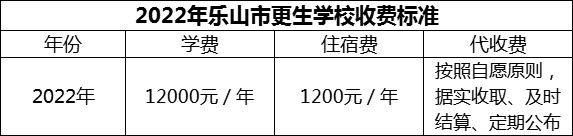 2024年樂山市更生學(xué)校學(xué)費多少錢？