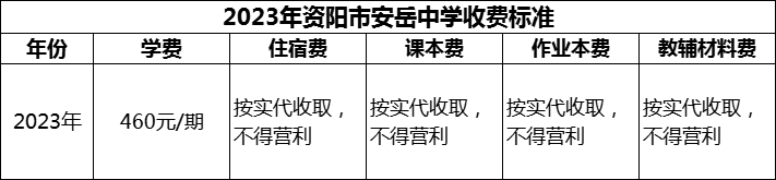 2024年資陽(yáng)市安岳中學(xué)學(xué)費(fèi)多少錢(qián)？