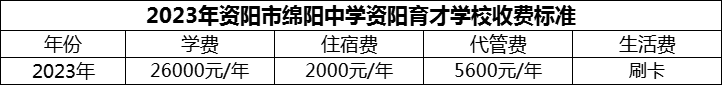 2024年資陽市綿陽中學(xué)資陽育才學(xué)校學(xué)費多少錢？