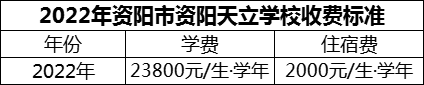 2024年資陽市資陽天立學(xué)校學(xué)費(fèi)多少錢？