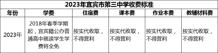 2024年宜賓市第三中學(xué)學(xué)費(fèi)多少錢(qián)？
