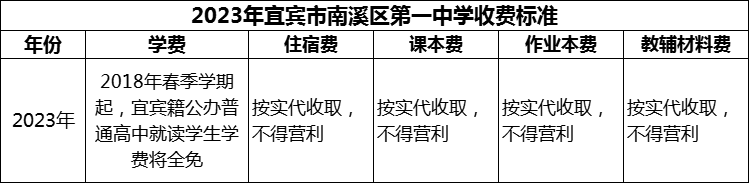 2024年宜賓市南溪區(qū)第一中學(xué)學(xué)費多少錢？