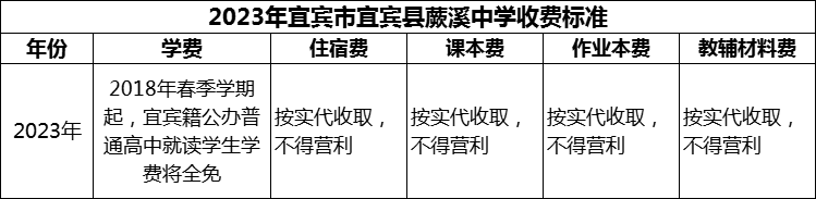 2024年宜賓市宜賓縣蕨溪中學(xué)學(xué)費(fèi)多少錢？