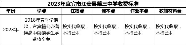 2024年宜賓市筠連縣中學(xué)學(xué)費多少錢？