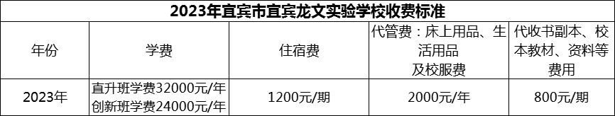 2024年宜賓市宜賓龍文實驗學校學費多少錢？