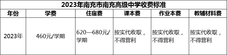 2024年南充市南充高級(jí)中學(xué)學(xué)費(fèi)多少錢(qián)？