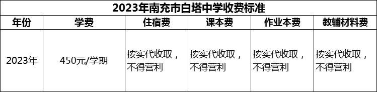 2024年南充市白塔中學(xué)學(xué)費多少錢？