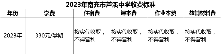 2024年南充市蘆溪中學學費多少錢？