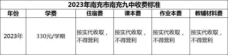 2024年南充市南充九中學(xué)費(fèi)多少錢？