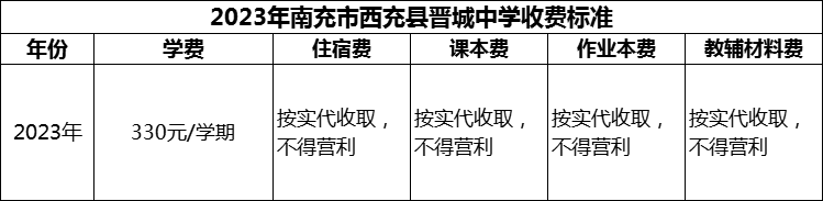 2024年南充市西充縣晉城中學(xué)學(xué)費多少錢？