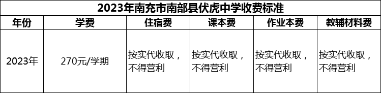 2024年南充市南部縣伏虎中學學費多少錢？