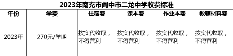 2024年南充市閬中市二龍中學學費多少錢？
