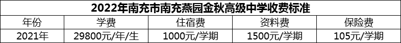 2024年南充市南充燕園金秋高級中學(xué)學(xué)費(fèi)多少錢？