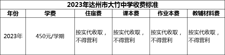 2024年達(dá)州市大竹中學(xué)學(xué)費(fèi)多少錢？