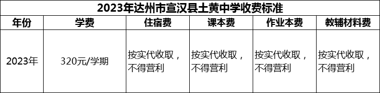 2024年達(dá)州市宣漢縣土黃中學(xué)學(xué)費(fèi)多少錢？