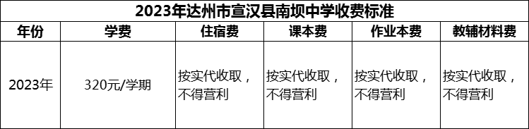 2024年達州市宣漢縣南壩中學學費多少錢？