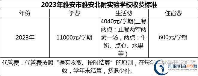 2024年雅安市雅安北附實驗學校學費多少錢？