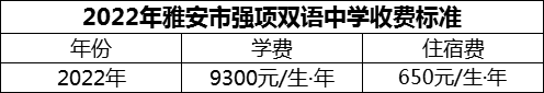 2024年雅安市強項雙語中學學費多少錢？