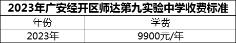 2024年廣安市廣安經(jīng)開區(qū)師達(dá)第九實(shí)驗(yàn)中學(xué)學(xué)費(fèi)多少錢？