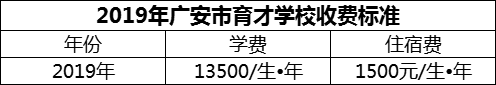 2024年廣安市育才學(xué)校學(xué)費(fèi)多少錢？