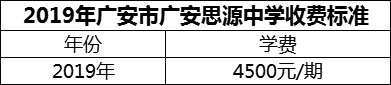 2024年廣安市廣安思源中學(xué)學(xué)費多少錢？