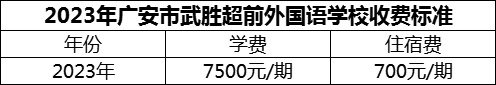 2024年廣安市武勝超前外國(guó)語(yǔ)學(xué)校學(xué)費(fèi)多少錢(qián)？