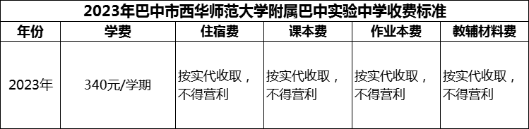 2024年巴中市西華師范大學(xué)附屬巴中實(shí)驗(yàn)中學(xué)學(xué)費(fèi)多少錢？