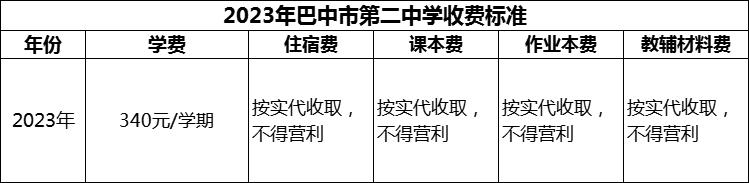 2024年巴中市第二中學(xué)學(xué)費多少錢？